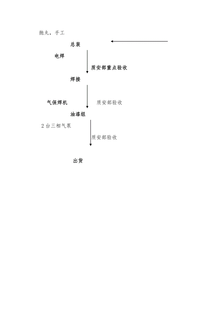 钢结构生产车间流程_第2页