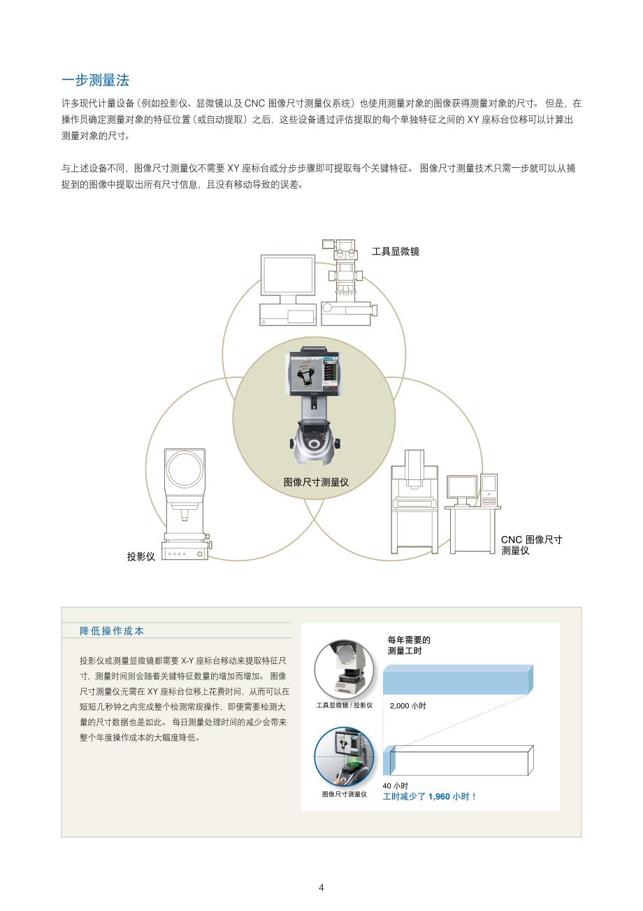 图像尺寸测量_第4页