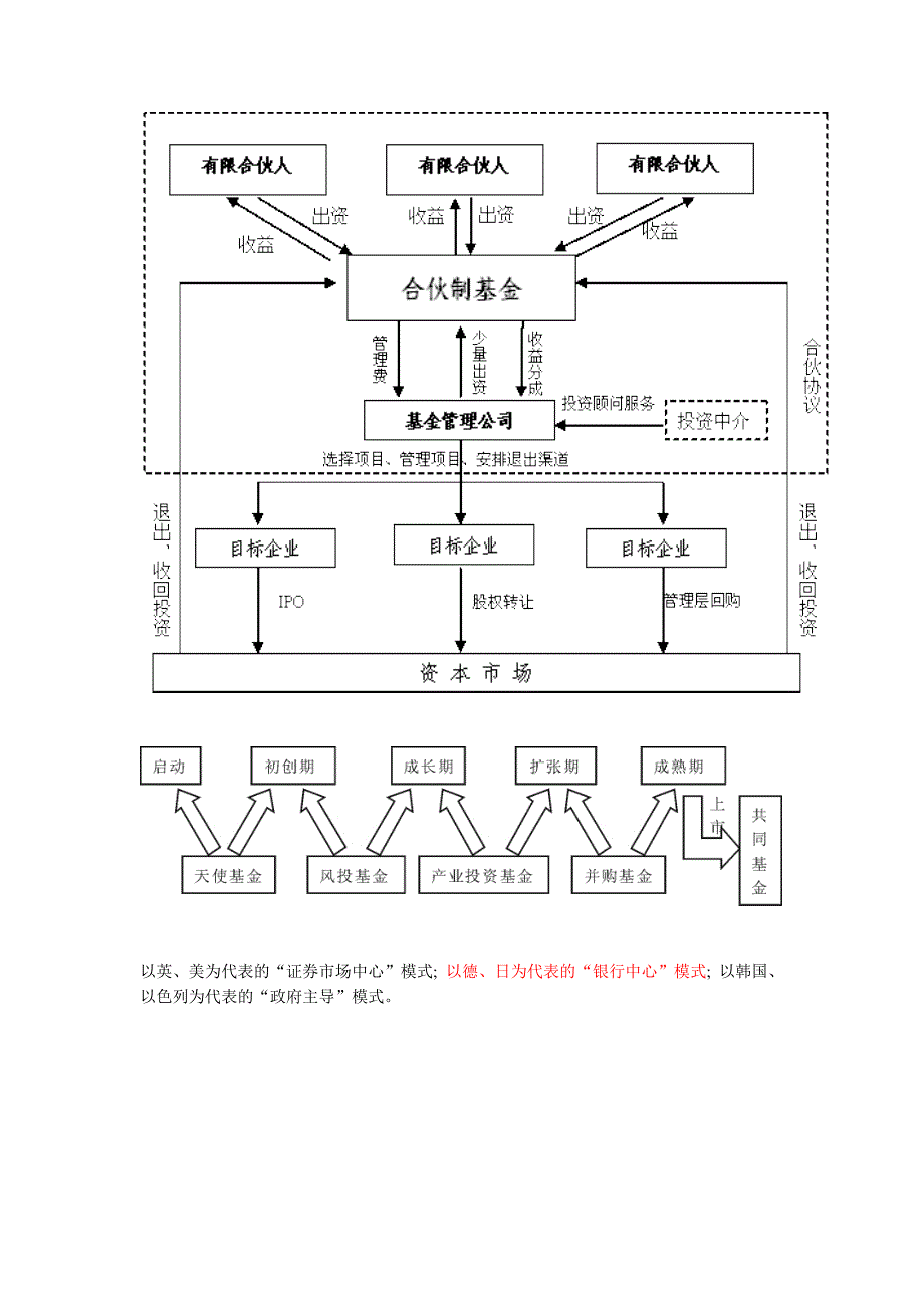 产业投资基金模式_第3页