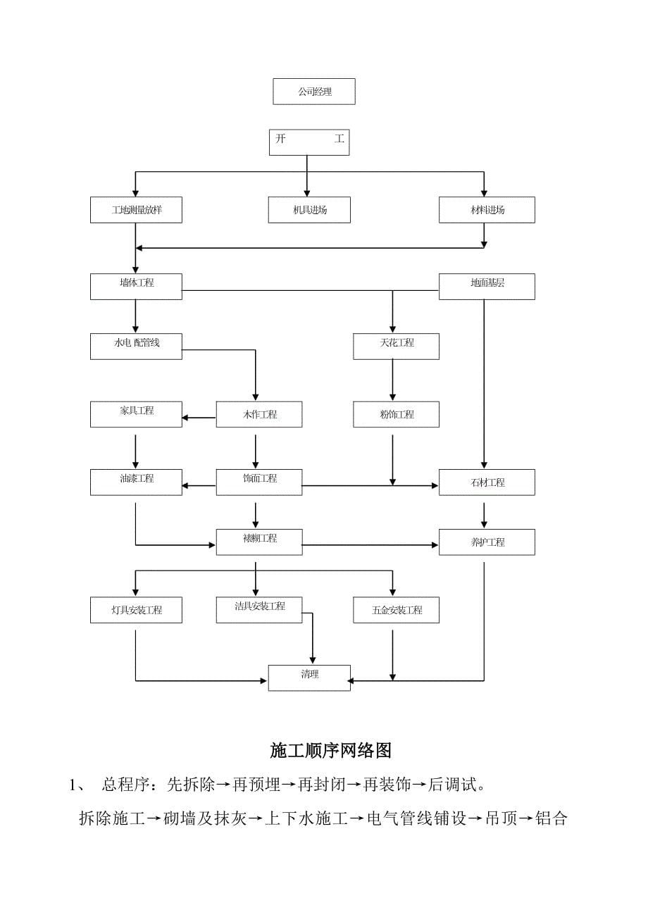 施工组织设计(村镇银行)_第5页