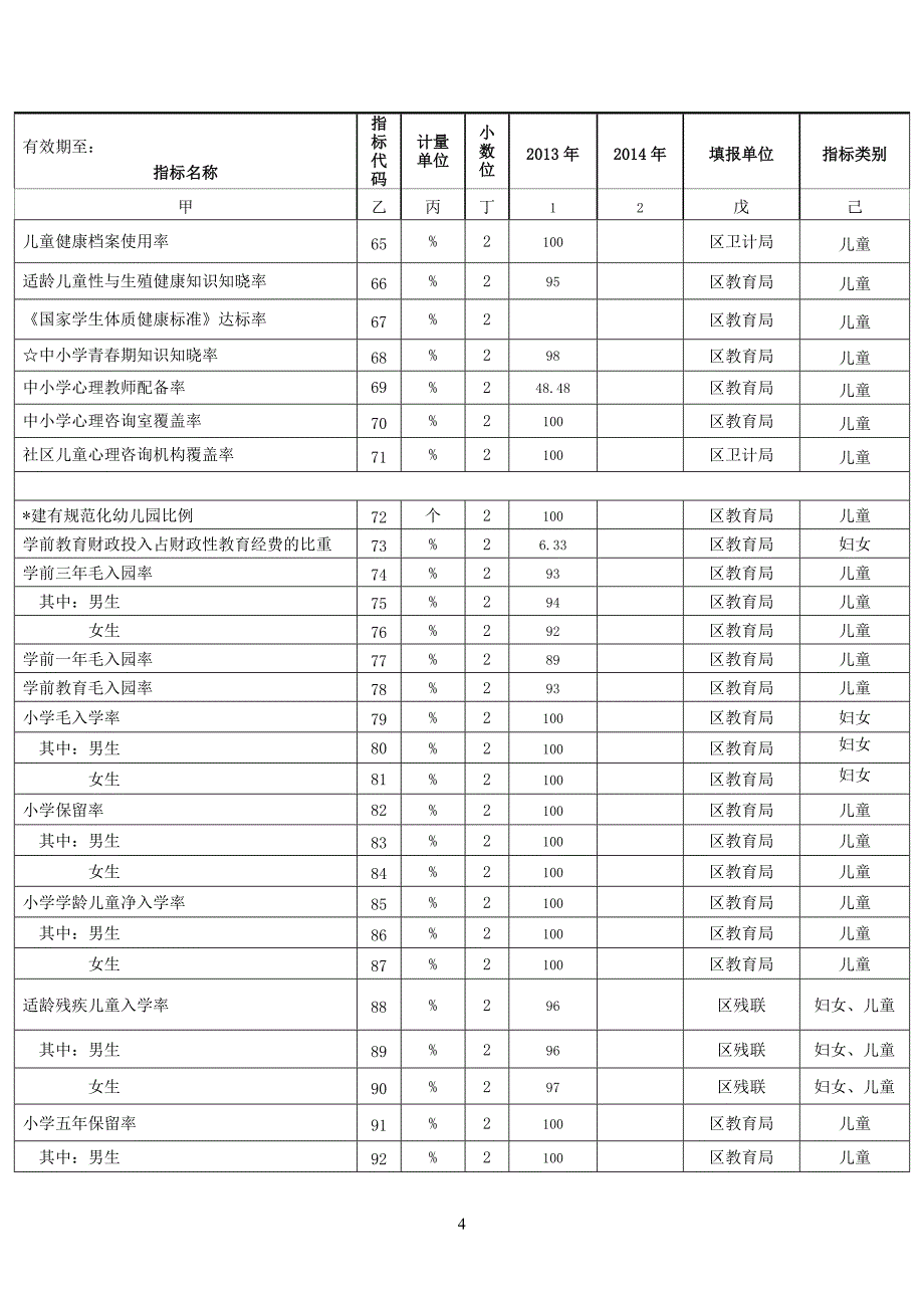 南山区妇女儿童发展规划统计监测年报表_第4页