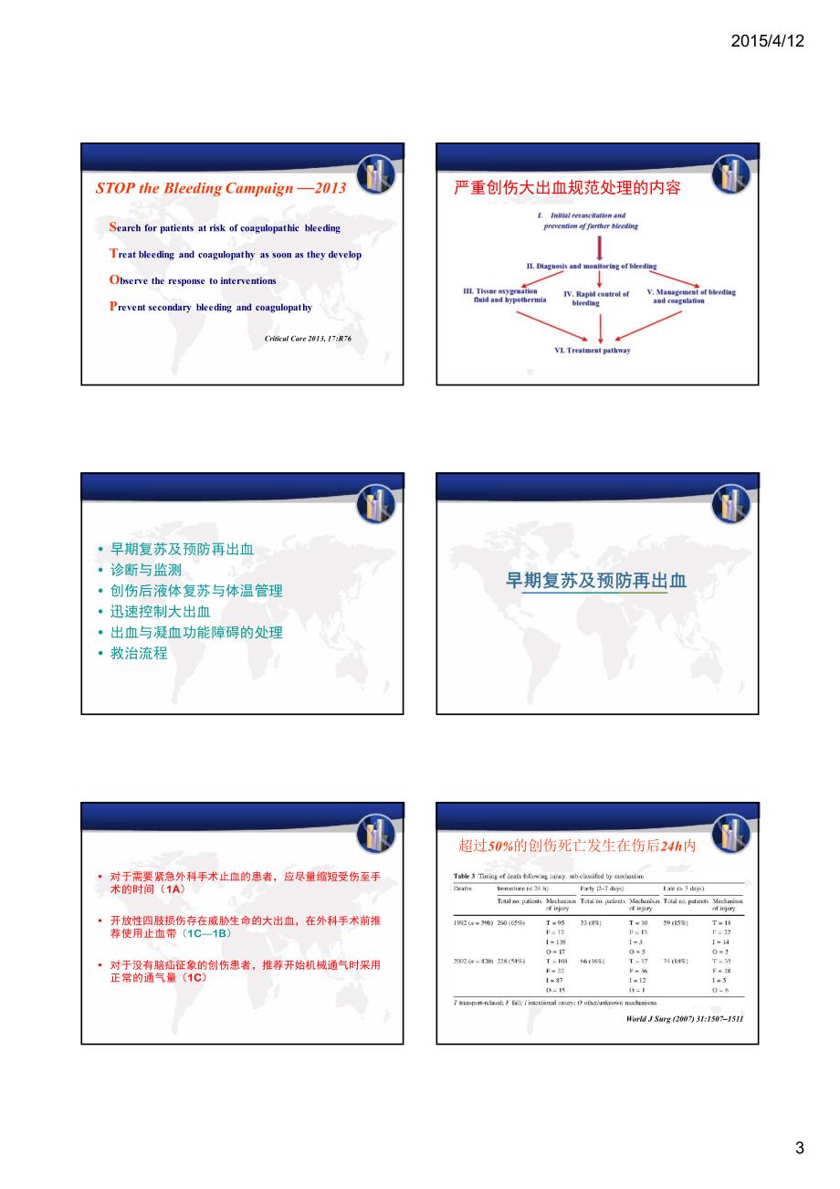 2013严重创伤出血和凝血病处理欧洲指南_第3页