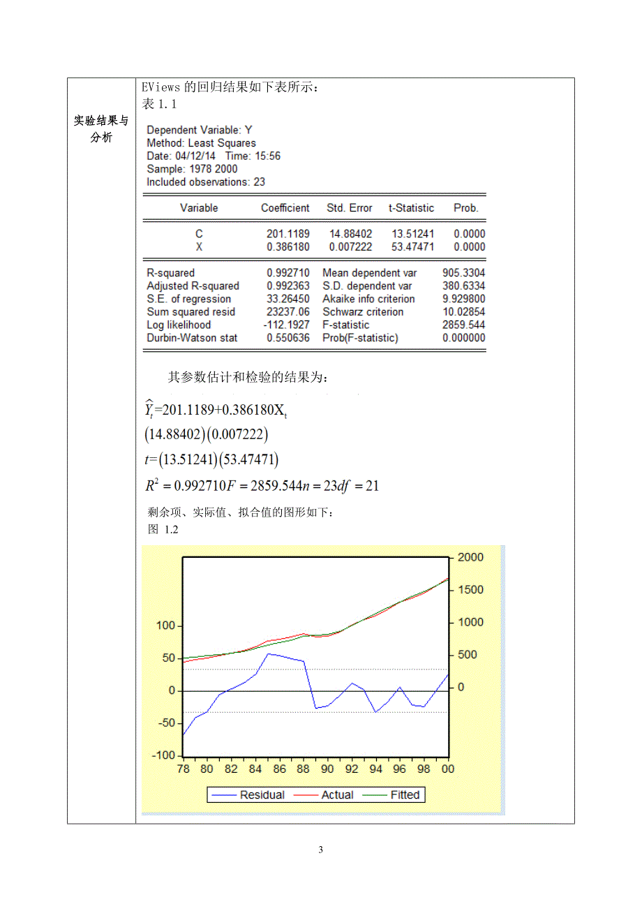 计量经济学实验报告 潘朝引_第3页