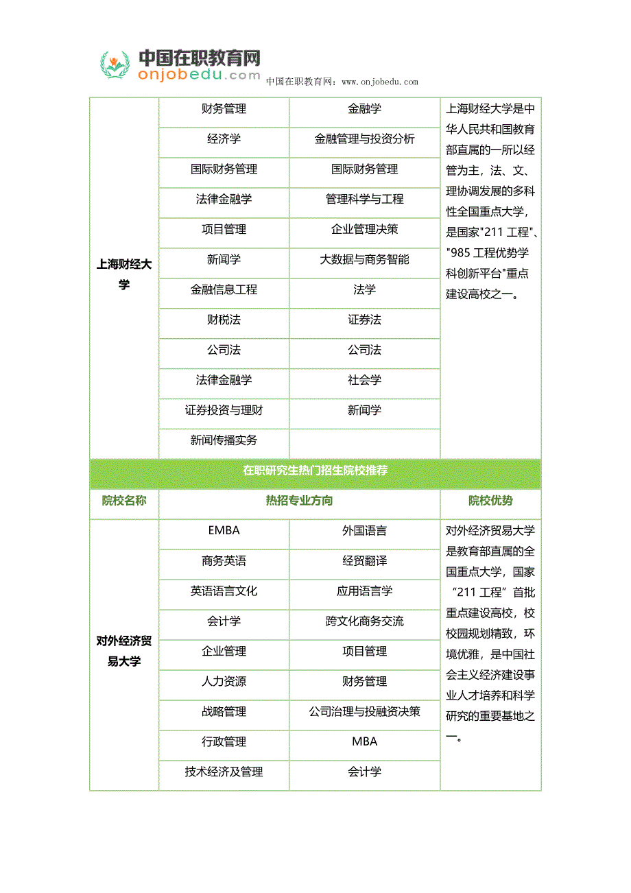 哪种在职研究生招生形式更受在职人员欢迎_第4页