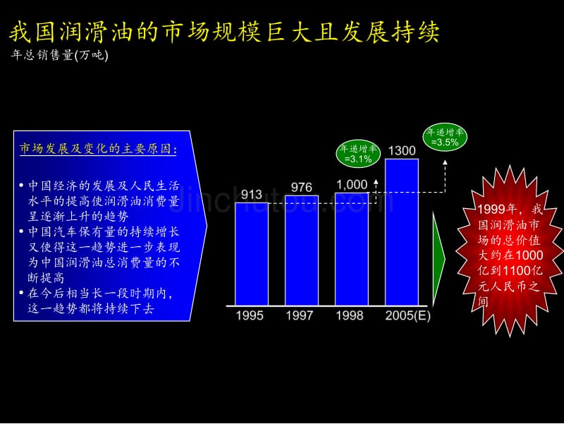 (简体)068麦肯锡--润滑油战略_第4页