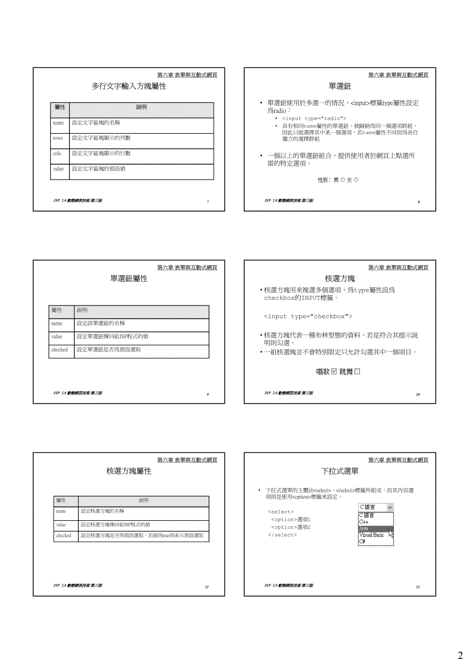 动态网页技术_第2页