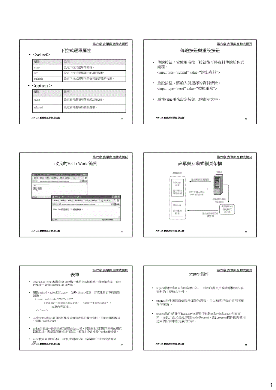 动态网页技术_第3页