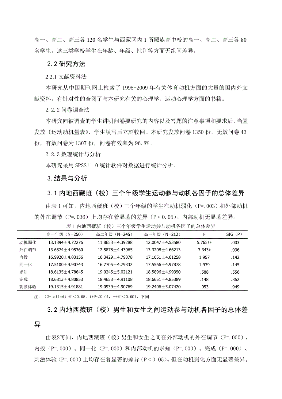 内地西藏班（校）高中生运动动机的比较研究_第2页