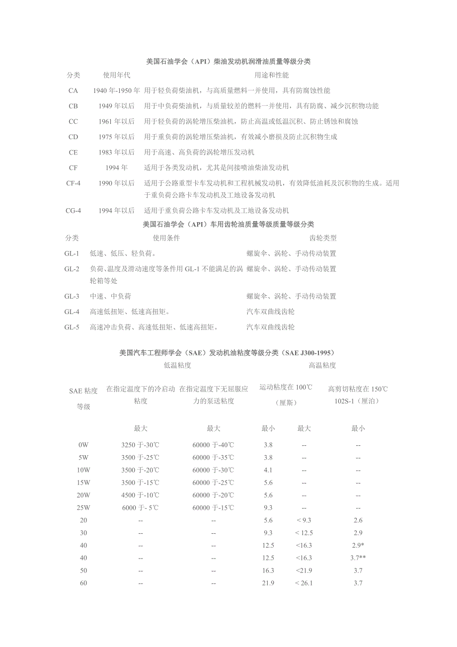 机油粘度比较_第3页