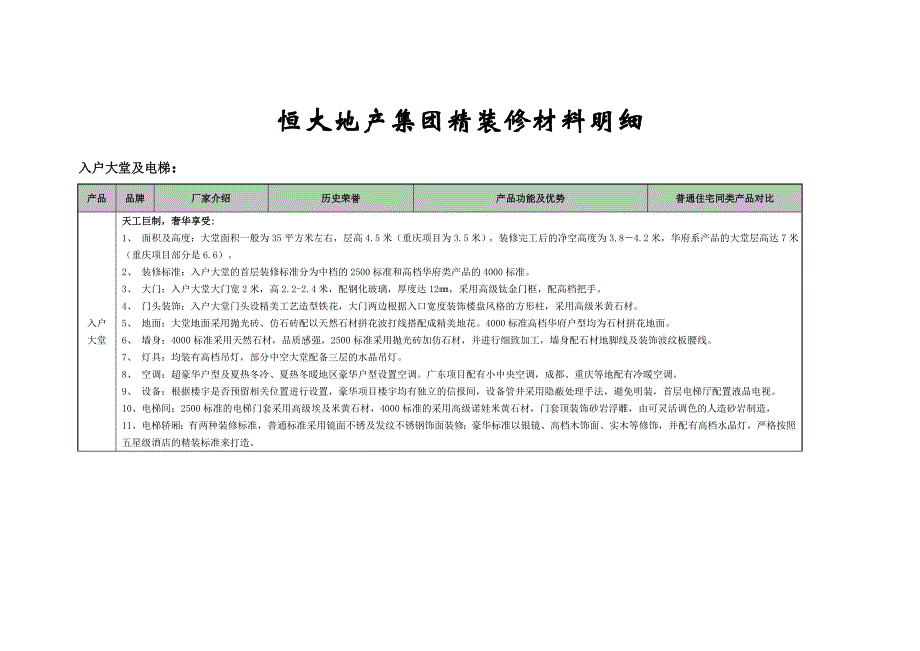 恒大地产集团精装修材料明细_第1页