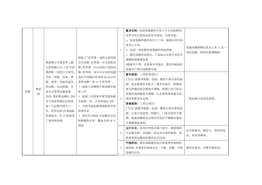 恒大地产集团精装修材料明细_第2页