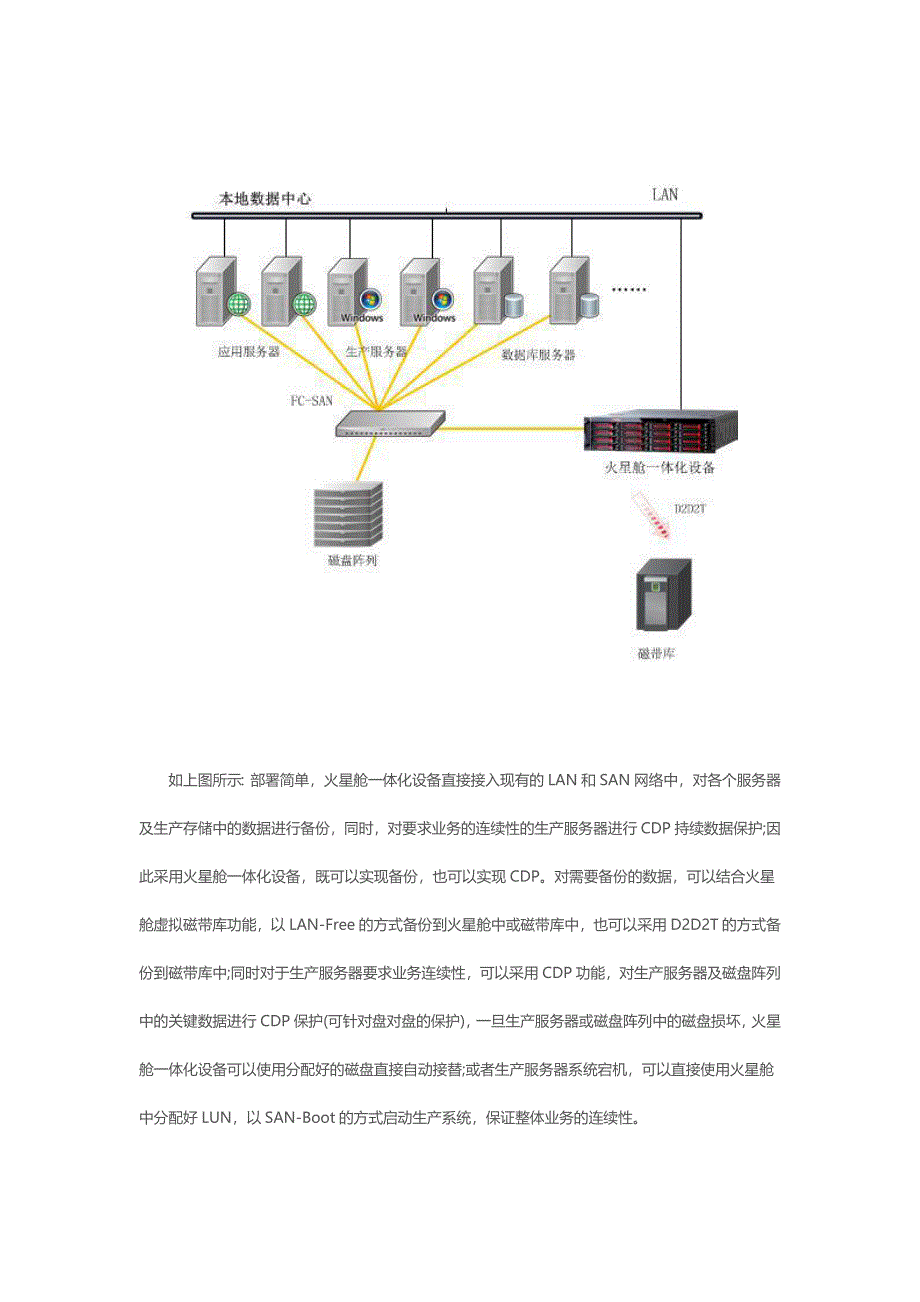 容灾解决方案_第4页