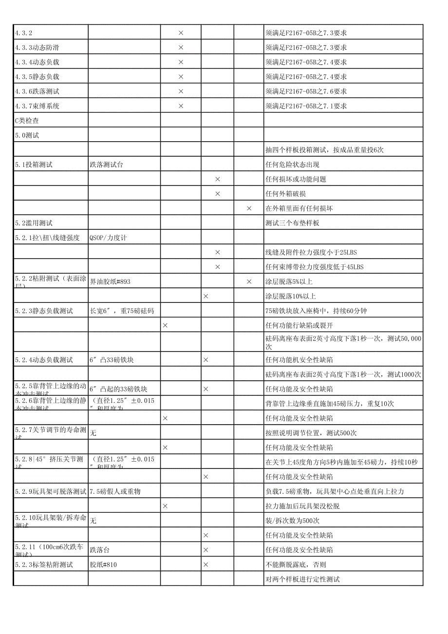 摇椅系列检验标准通用_第5页