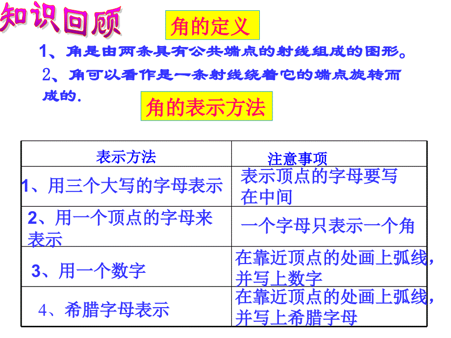 角的比较与运算_第2页