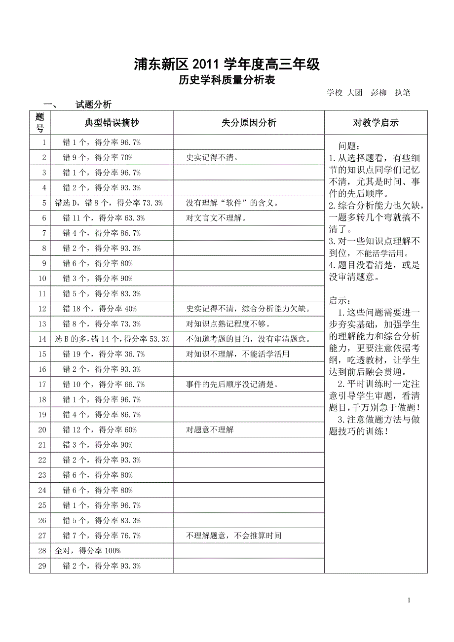 大团高三年级历史学科期终考试分析_第1页