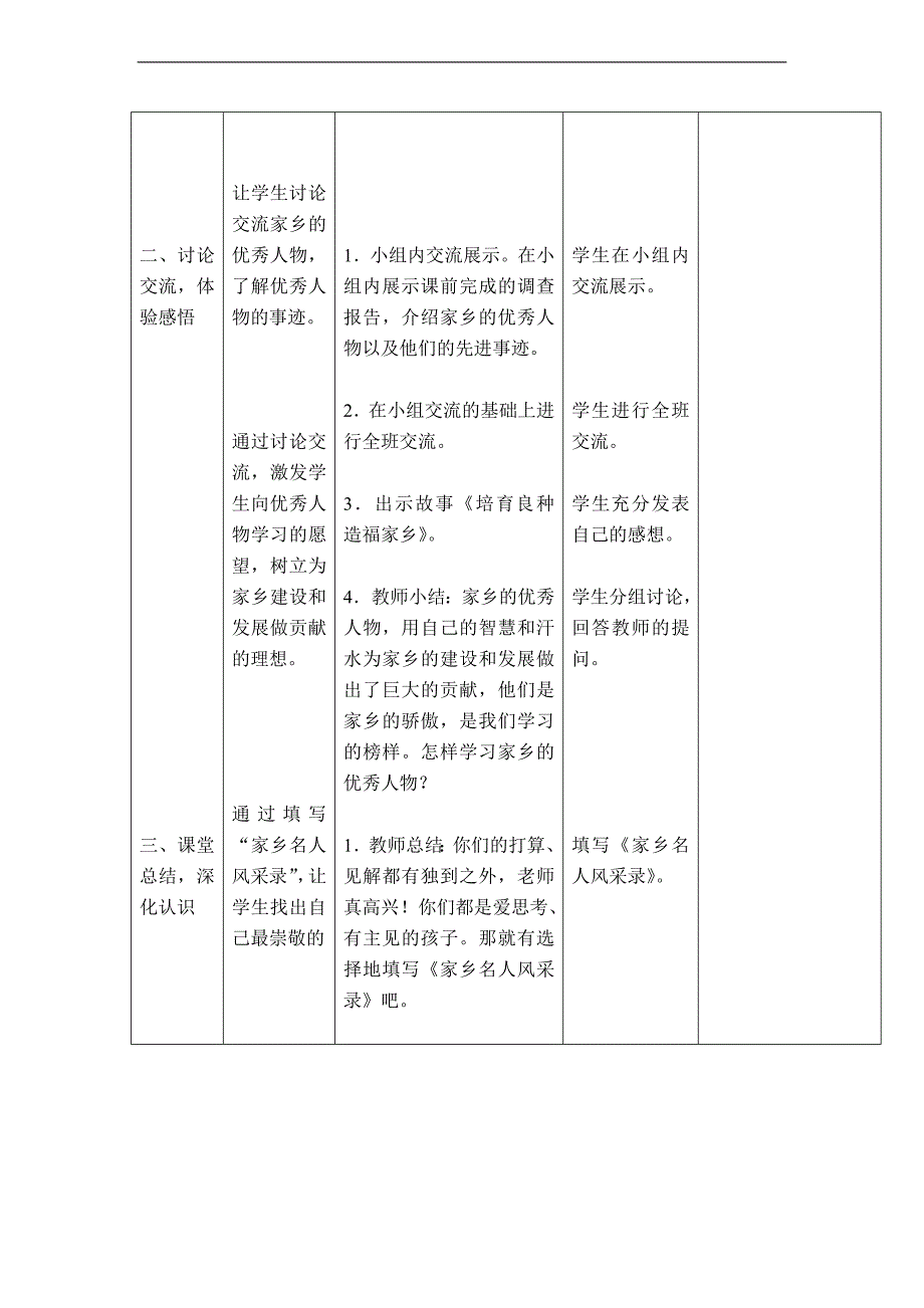 （未来版）四年级品德与社会下册教案 他们是家乡人的骄傲 3_第2页