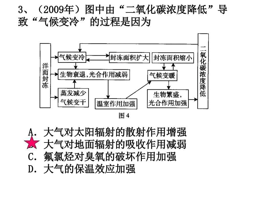 冷热不均引起的大气运动（理科复习）_第5页