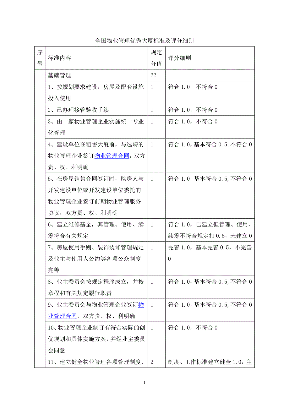 全国物业管理优秀大厦标准及评分细则_第1页