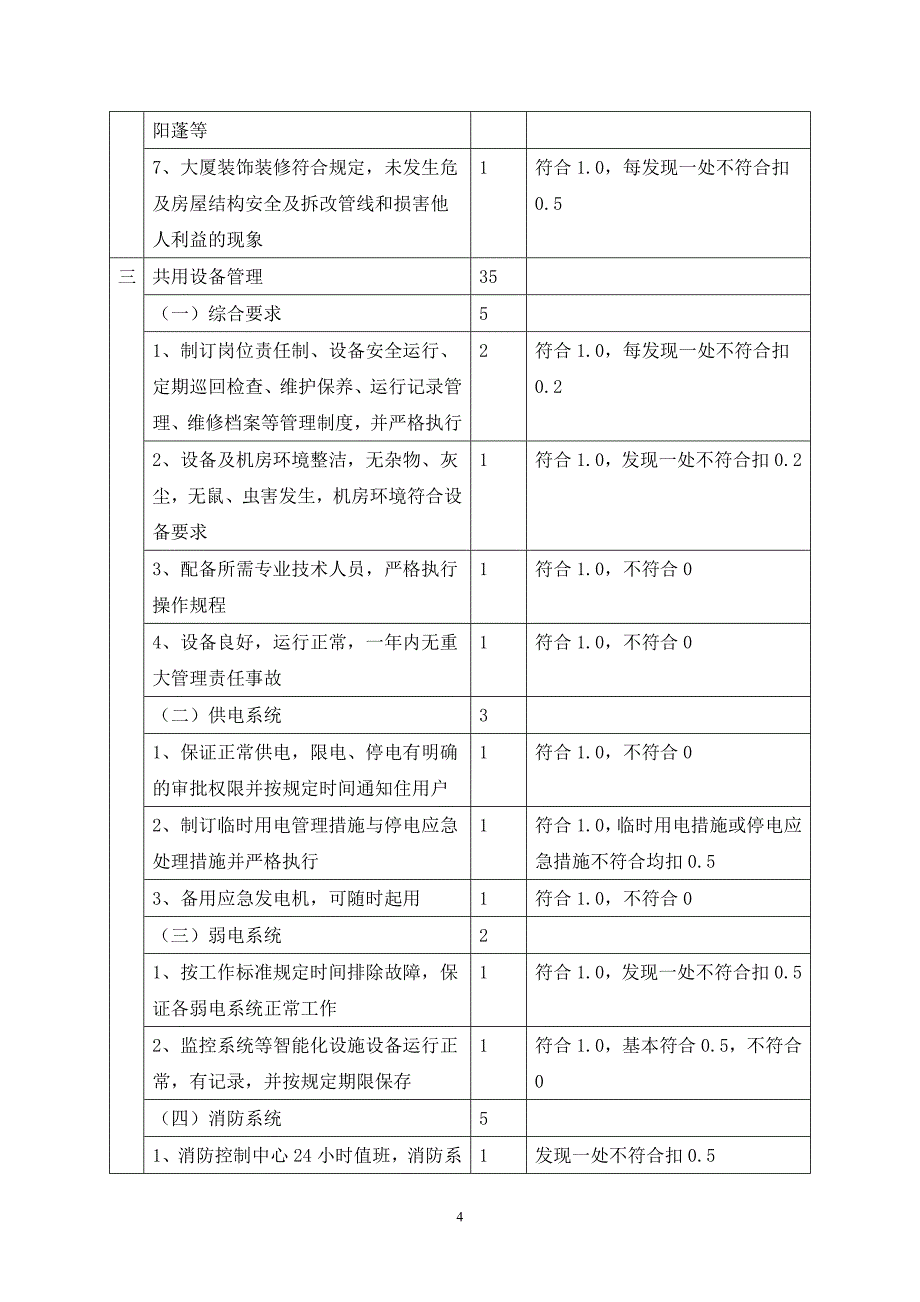 全国物业管理优秀大厦标准及评分细则_第4页