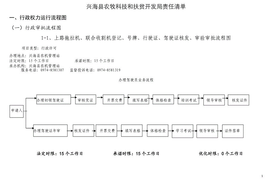 兴海县农牧科技和扶贫开发局责任清单_第1页