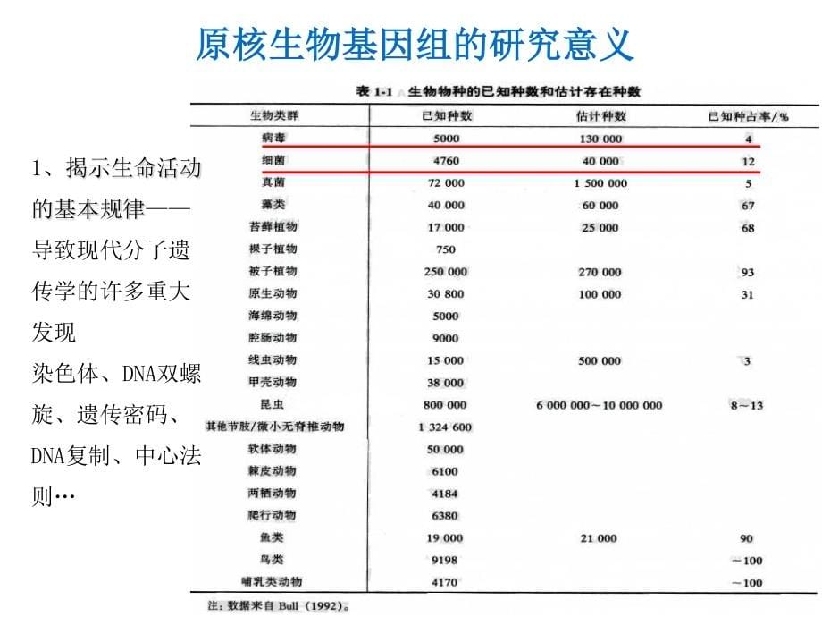 中科院课程-细菌基因组学-14-04-11_第5页