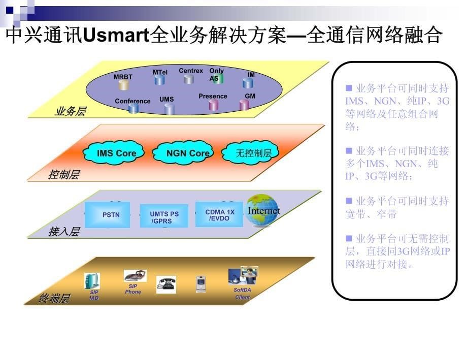 协同通信ECP材料_第5页