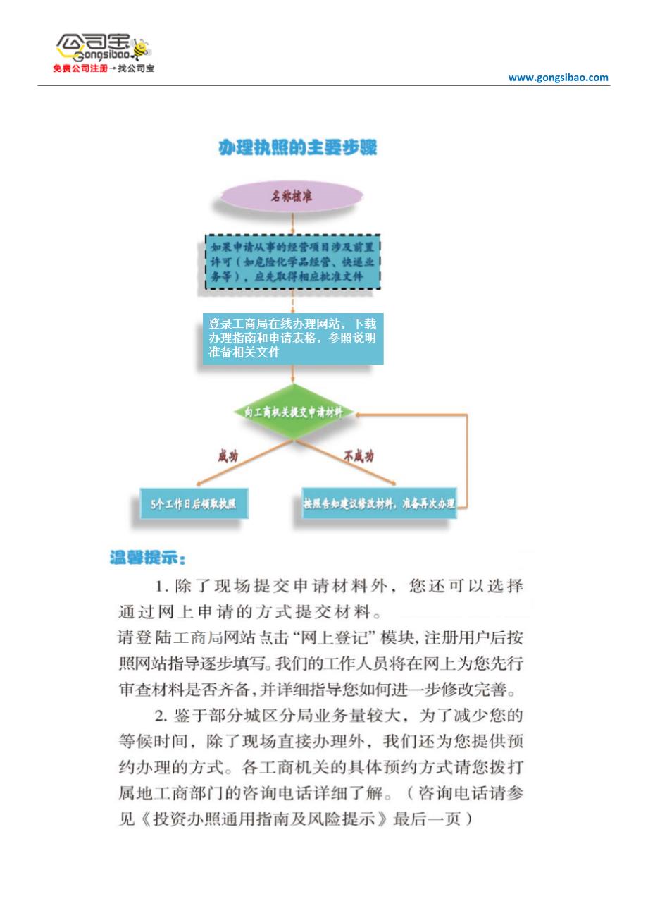 北京海淀注册公司常见问题_第4页