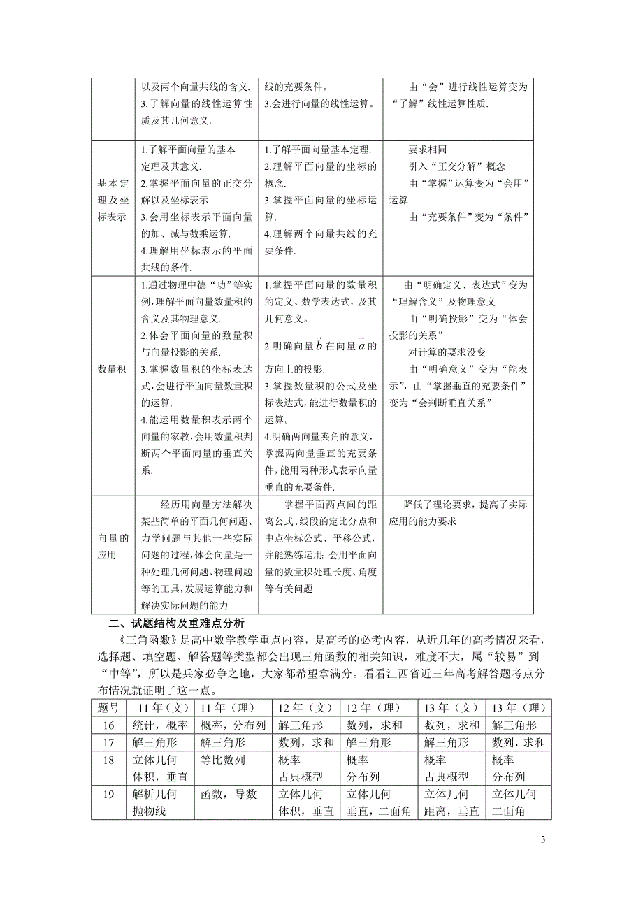 角函数与平面向量专题复习策略_第3页