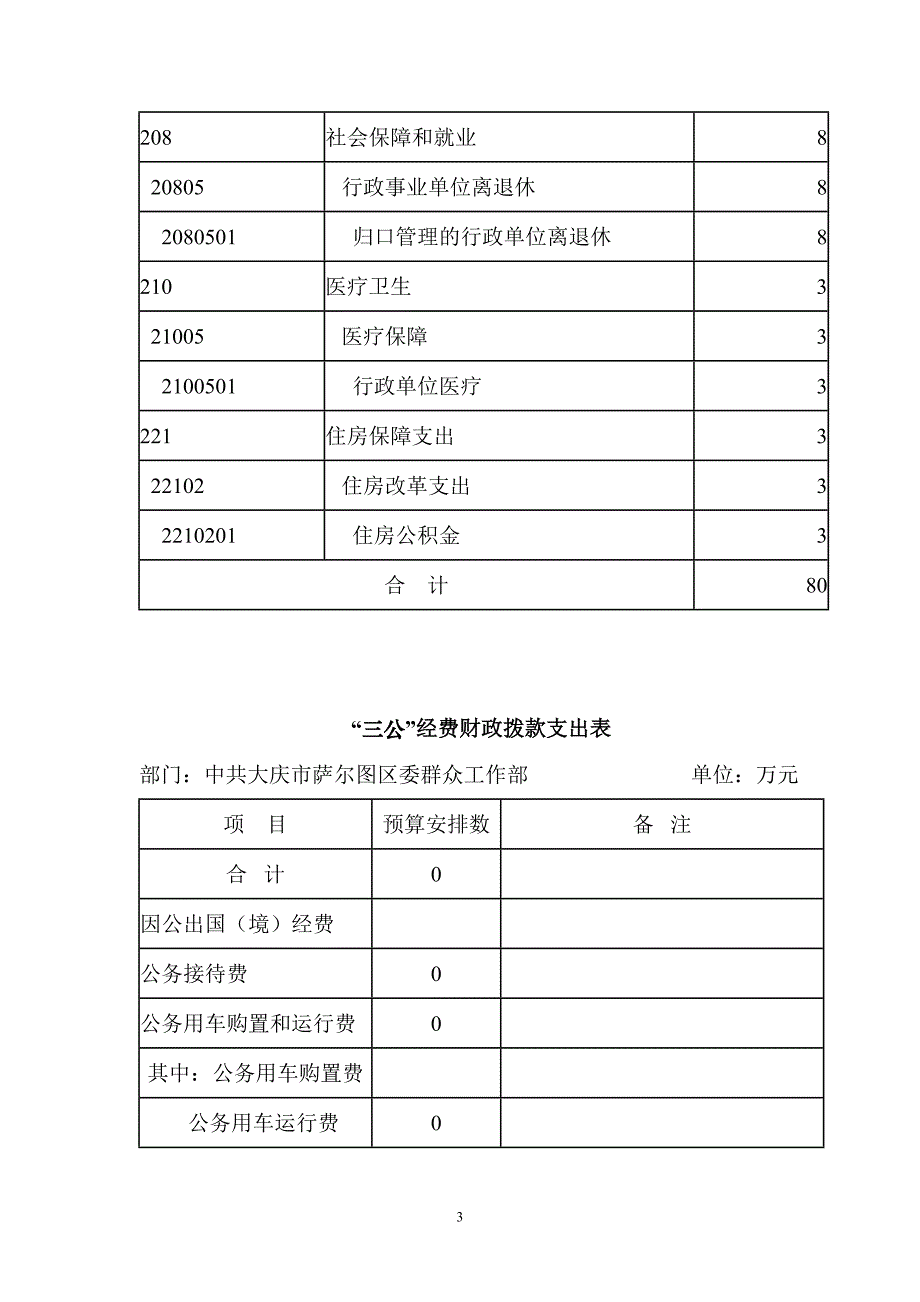 关于2014年大庆市萨尔图区群众工作部预算有关情况的说明_第3页