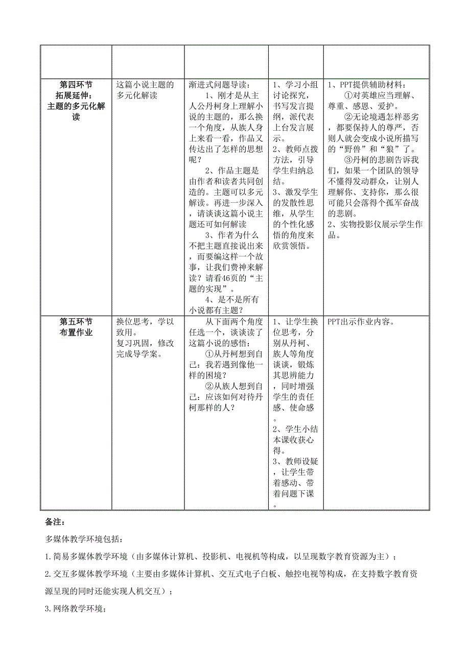 高语小镇胡玉芳《丹柯》高二年级_第3页