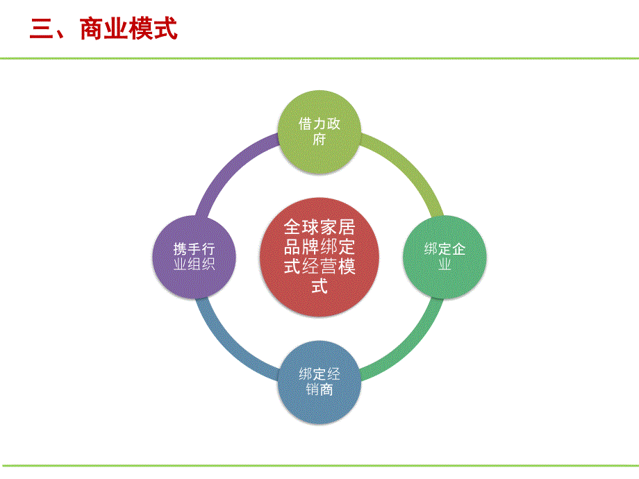 中青国际集团战略纲要_第5页