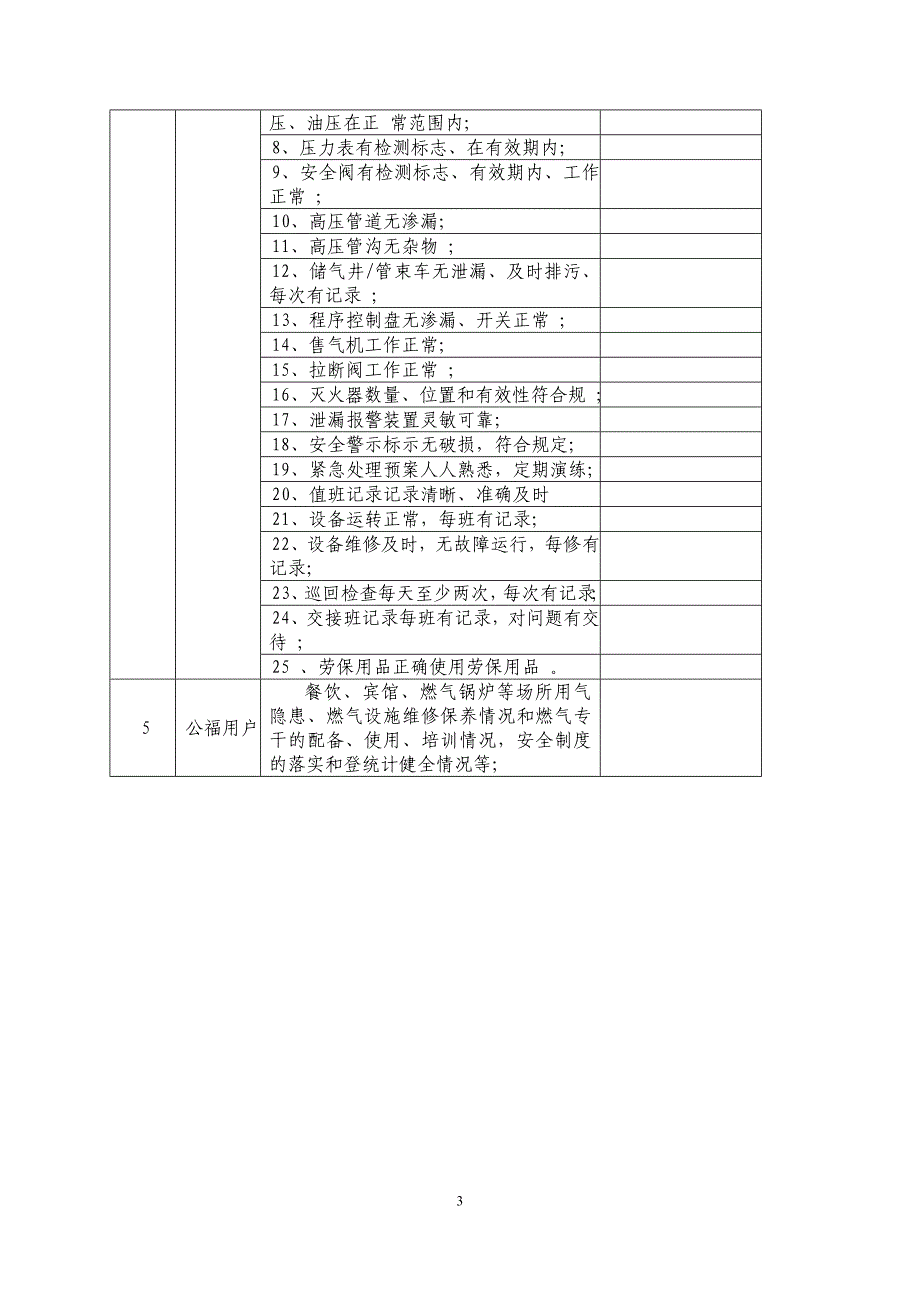 管道燃气企业安全检查表_第3页