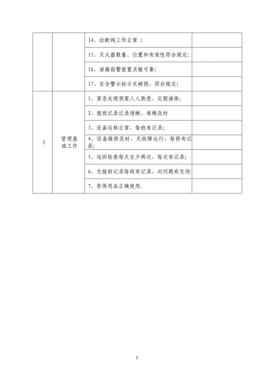 管道燃气企业安全检查表_第5页