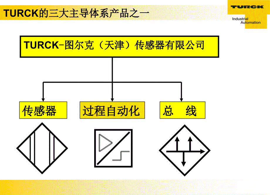 图尔克公司--冶金工业的伙伴_第3页