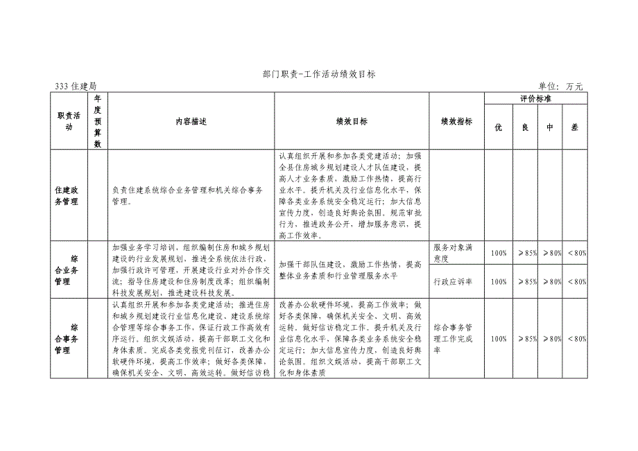 盐山县住房和城乡规划建设局_第4页