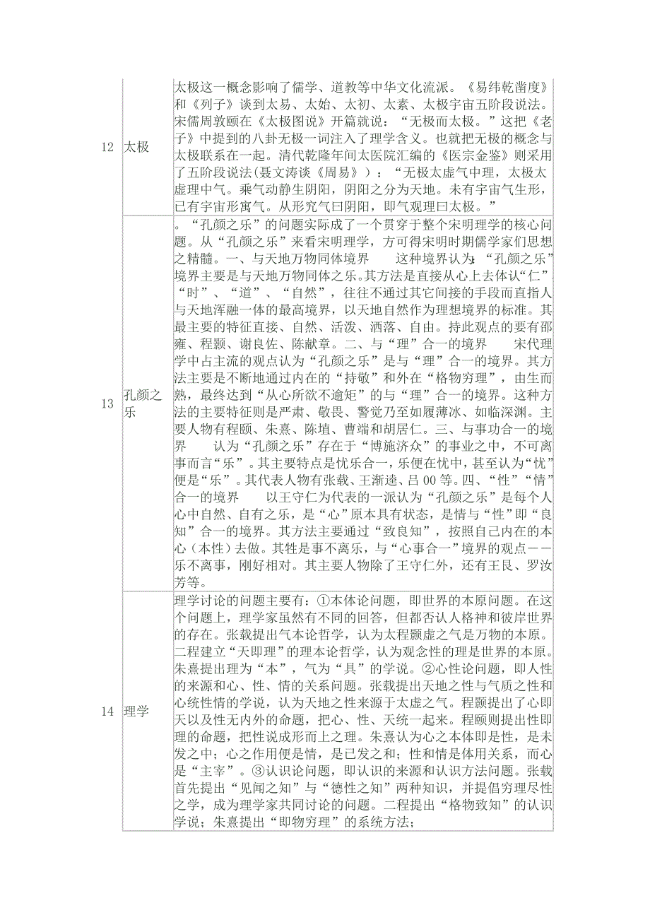 高三历史复习35个概念解释_第4页