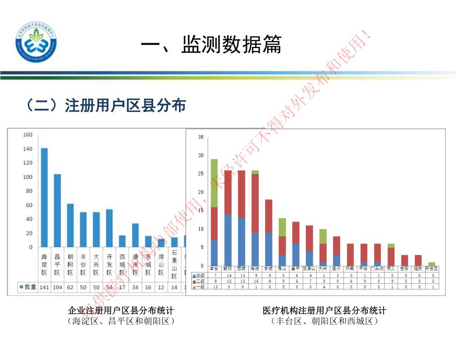 北京市2014年度医疗器械不良_第4页