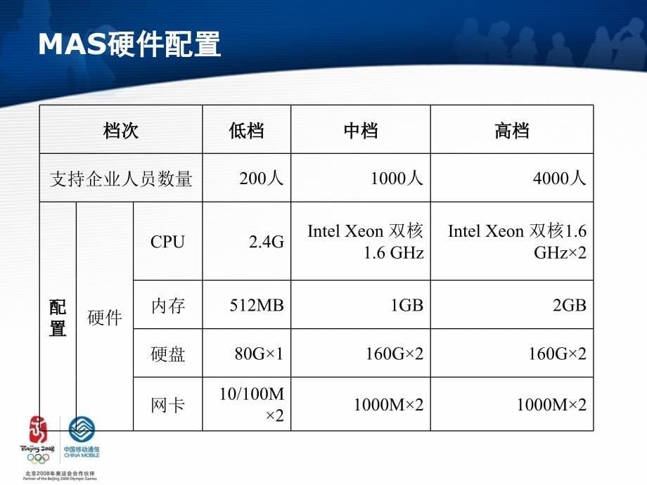 嘉讯移动代理服务器(MAS)_第5页