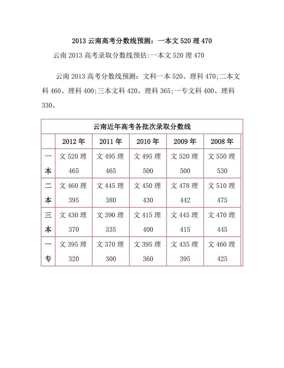 2013云南高考分数线预测：一本文520理470_第1页