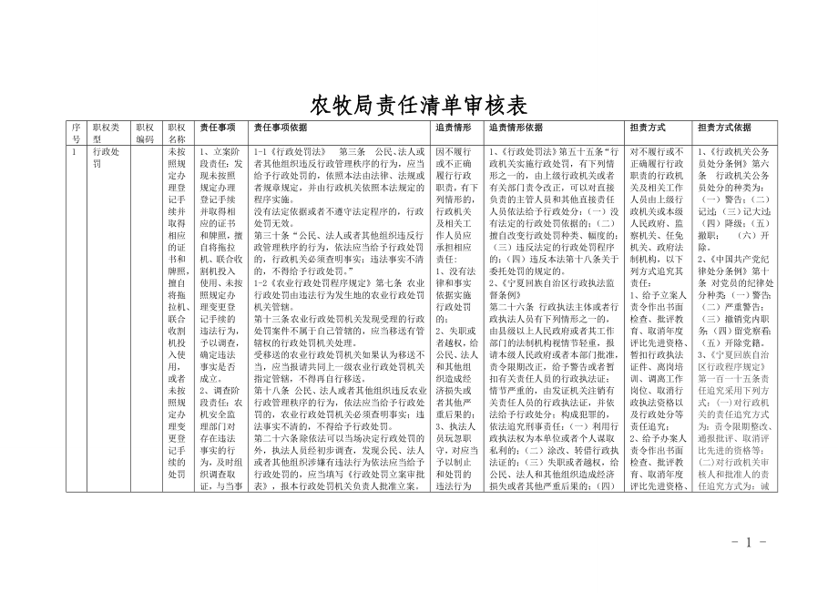 农牧局责任清单审核表_第1页