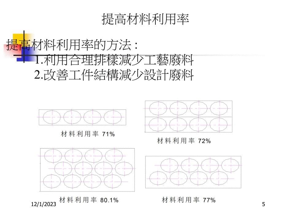 冲裁件之排样方法6_第5页