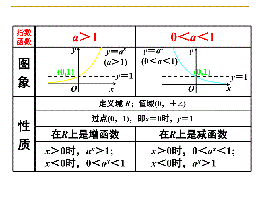 高一数学（2.2.2-1对数函数的概念与图象）_第2页