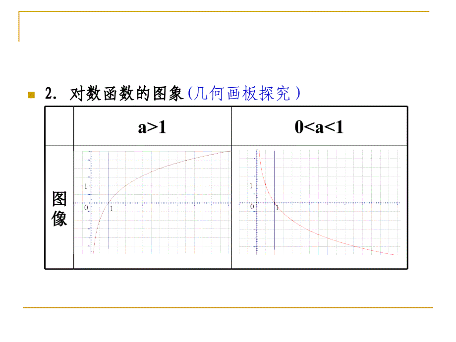 高一数学（2.2.2-1对数函数的概念与图象）_第4页