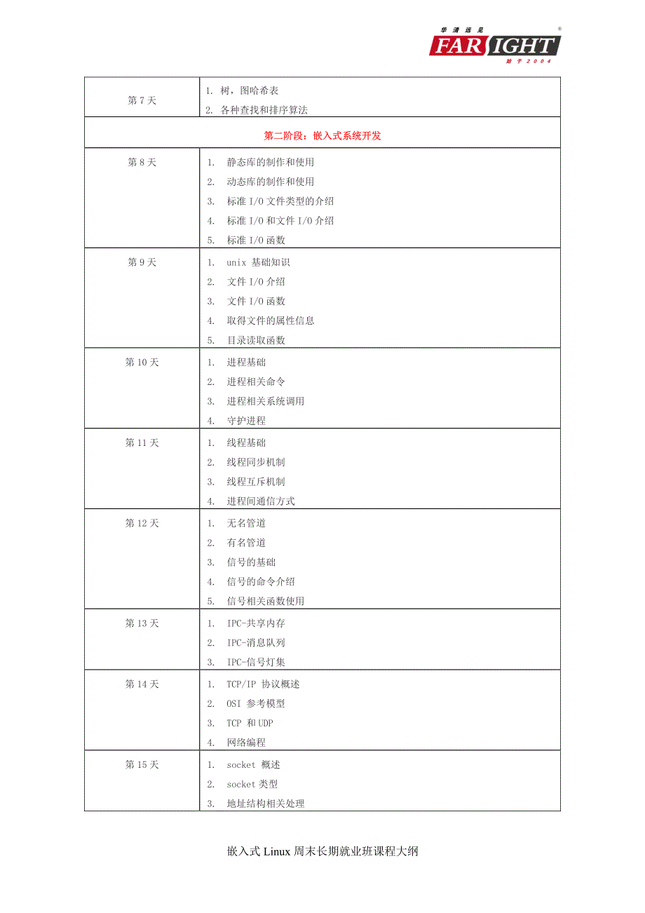 嵌入式Linux周末长期就业班课程大纲_第4页