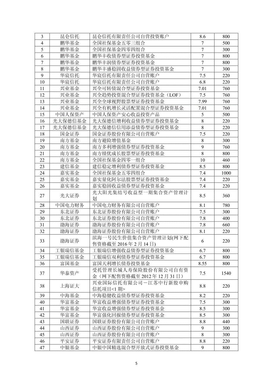 定价、网下发行结果及网上中签率公告-北京翠微大厦股份有限公司首_第5页