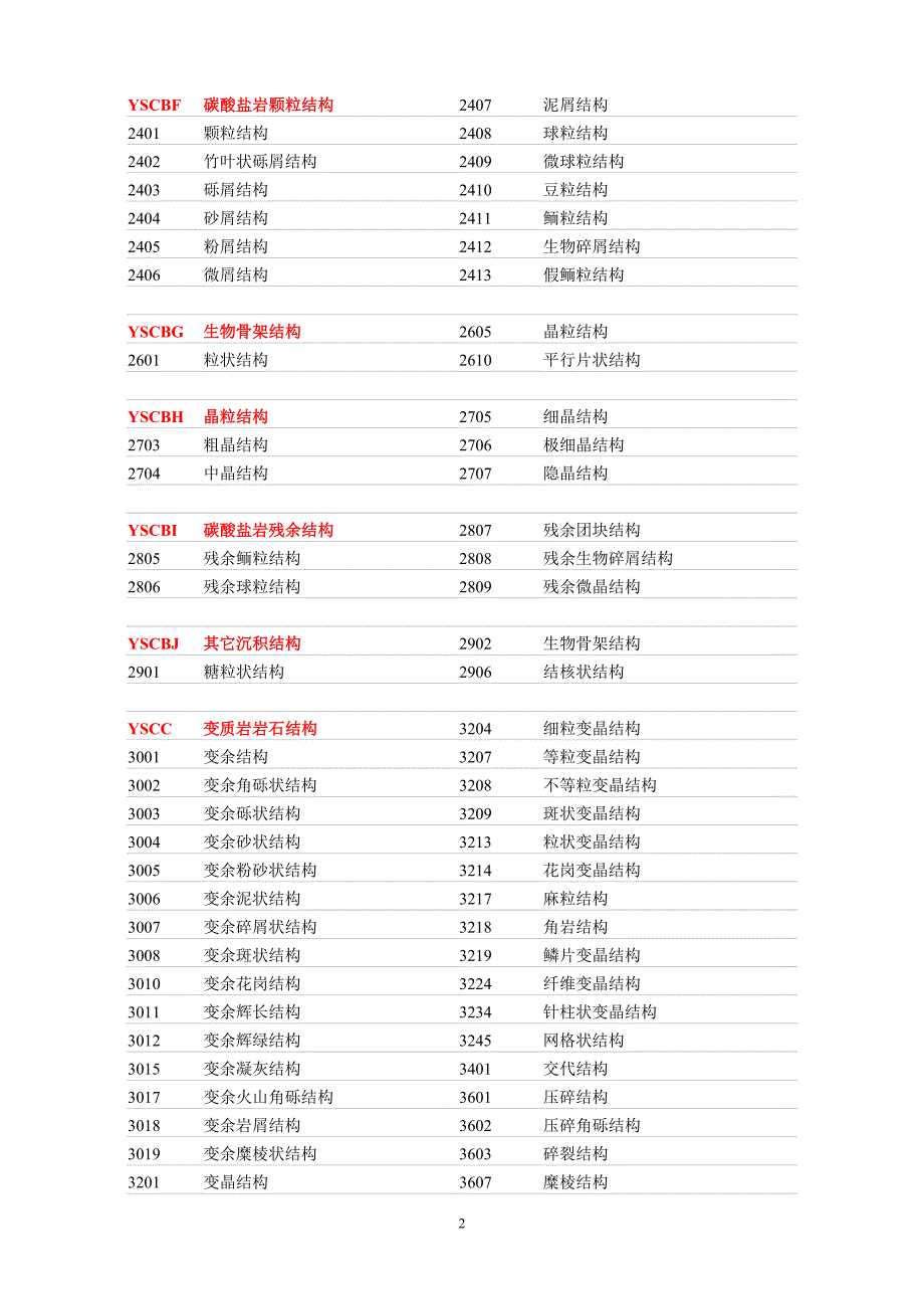 常用地质代码_第4页