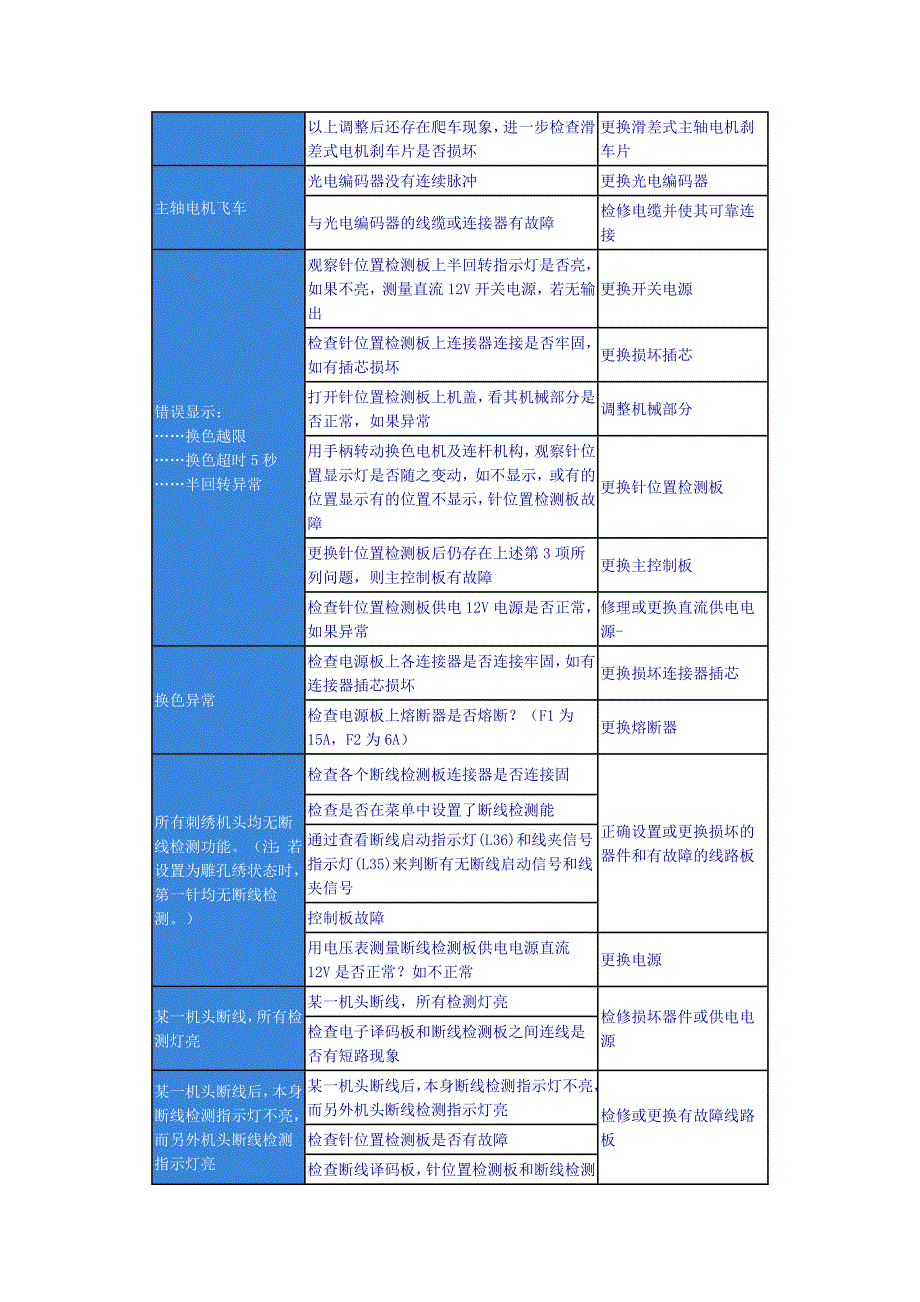 常 见 故 障 排 除 方 法_第3页