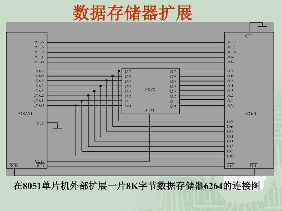 单片机原理及应用8051单片机系统扩展_第5页