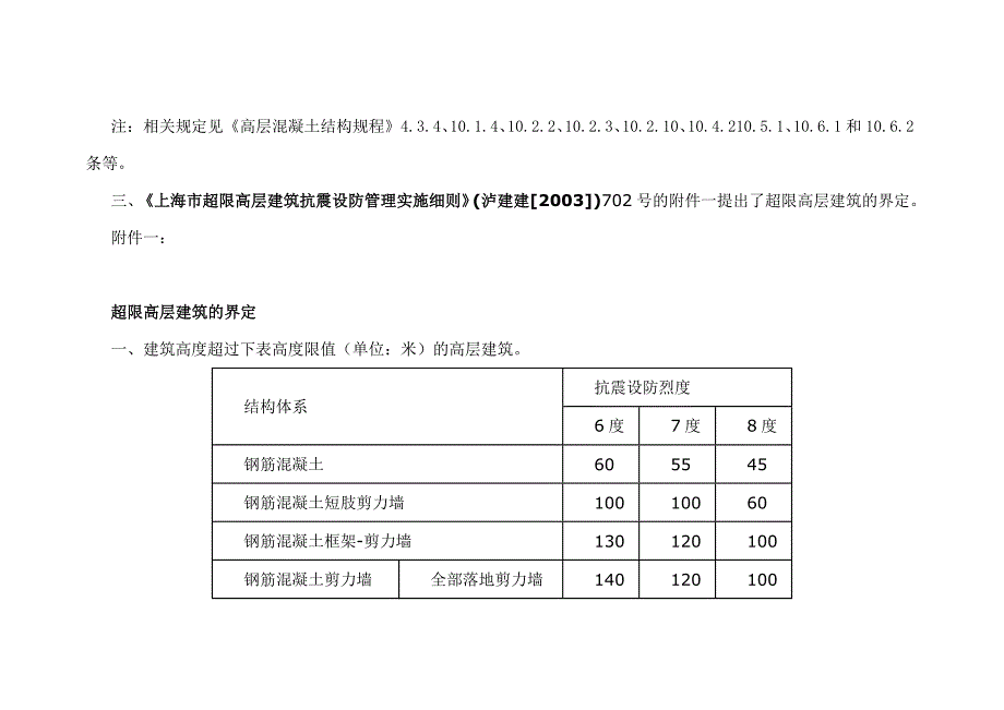 有关超限高层建筑的限制制度的汇总_第3页