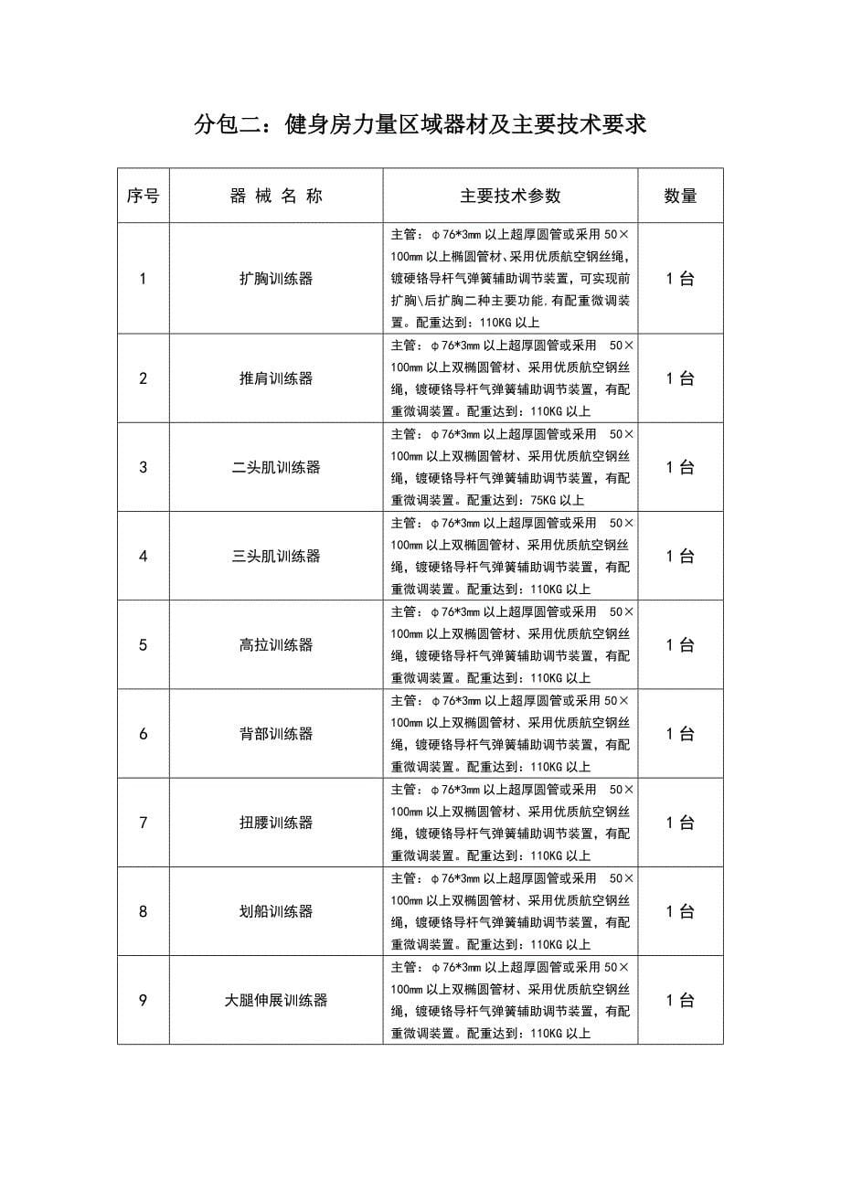 南京医科大学仪器设备邀请招标书_第5页